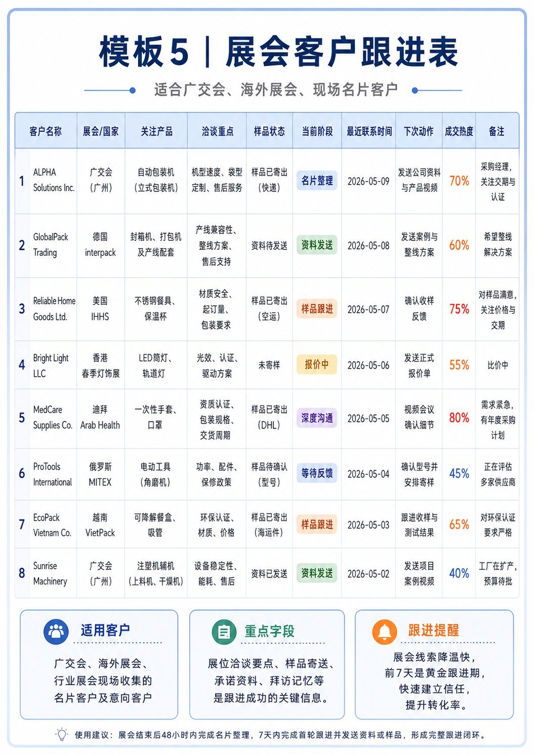 10种客户跟进模板 - 10种客户跟进模板:第 5 张