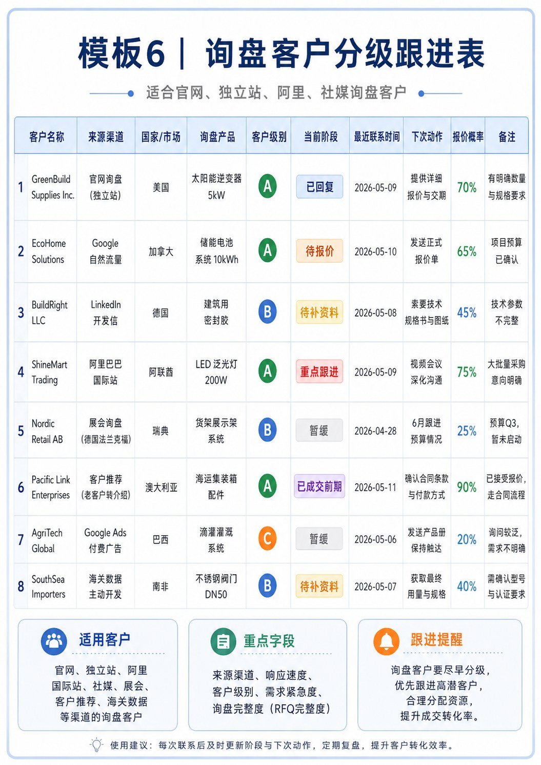 10种客户跟进模板 - 10种客户跟进模板:第 6 张