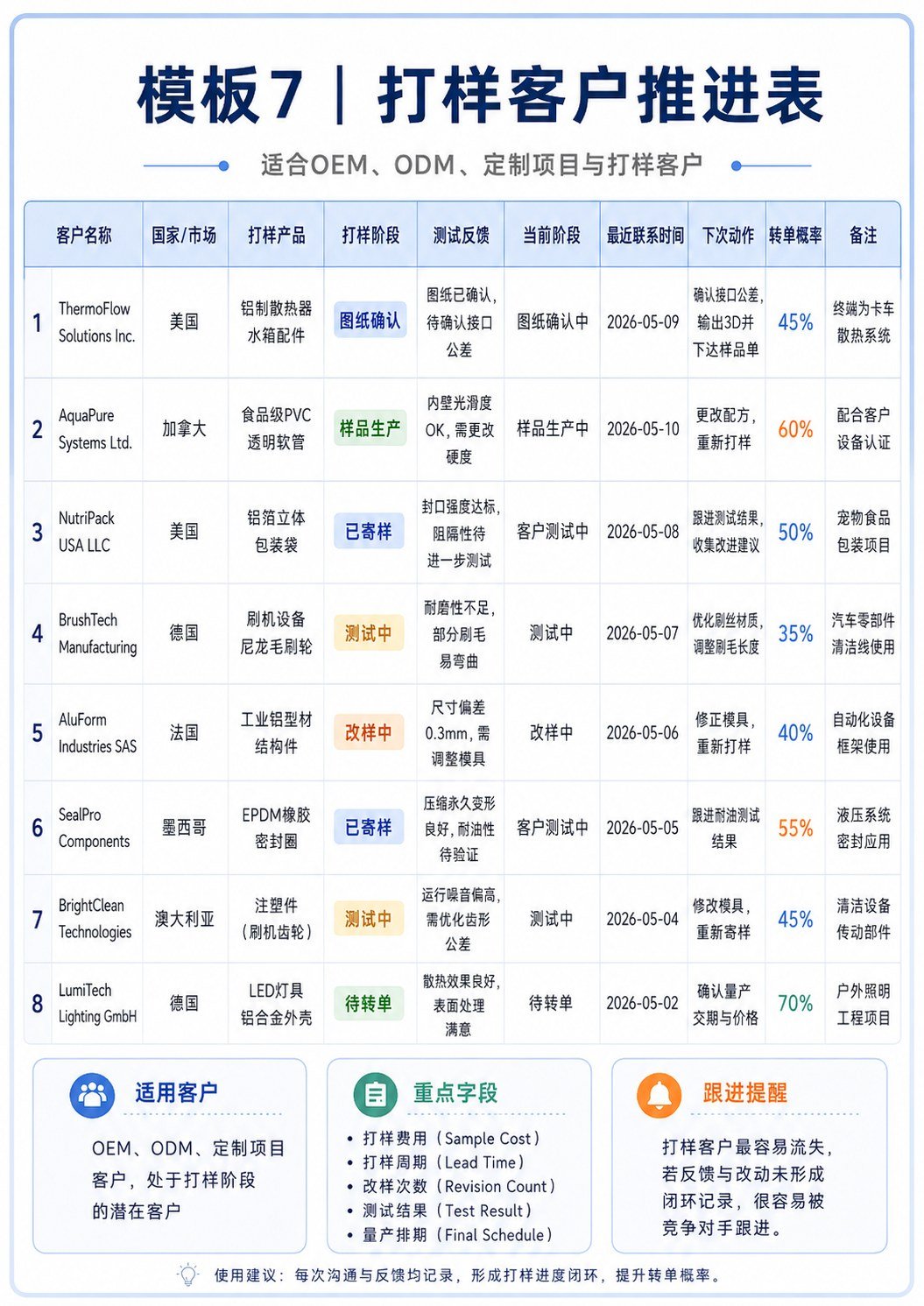 10种客户跟进模板 - 10种客户跟进模板:第 7 张