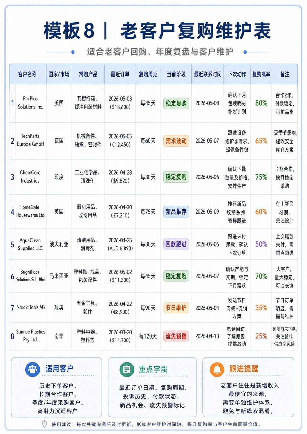 10种客户跟进模板 - 10种客户跟进模板:第 8 张