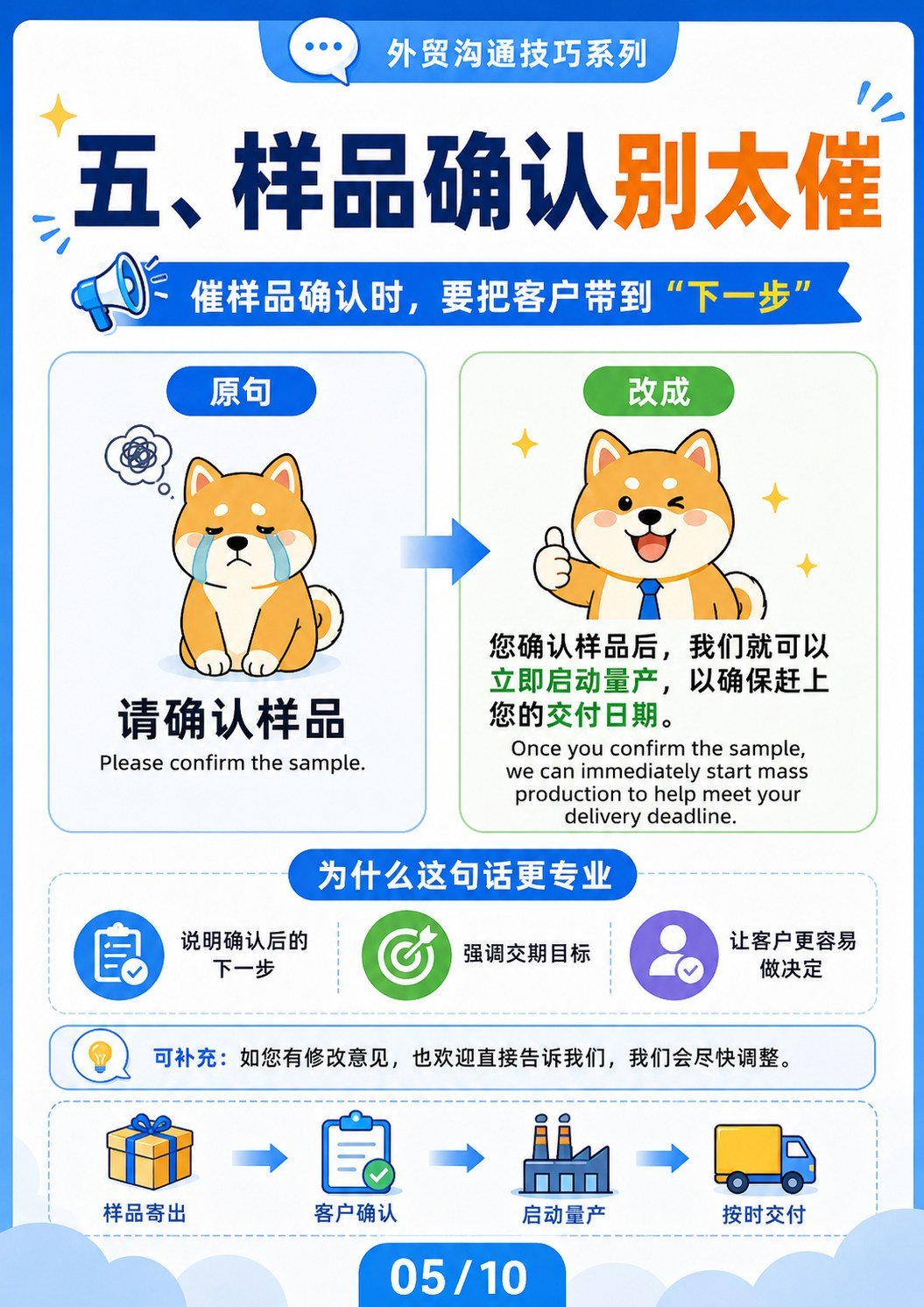 外贸沟通柔和表达 - 样品确认别太催