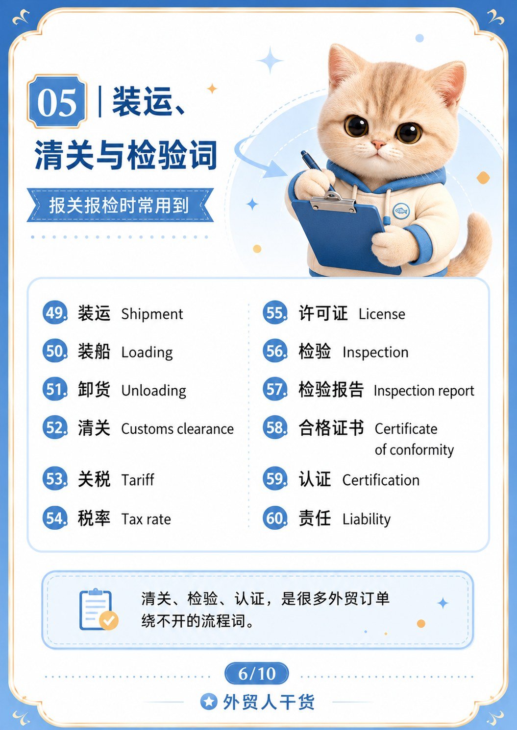 外贸必会100词 - 装运清关与检验词