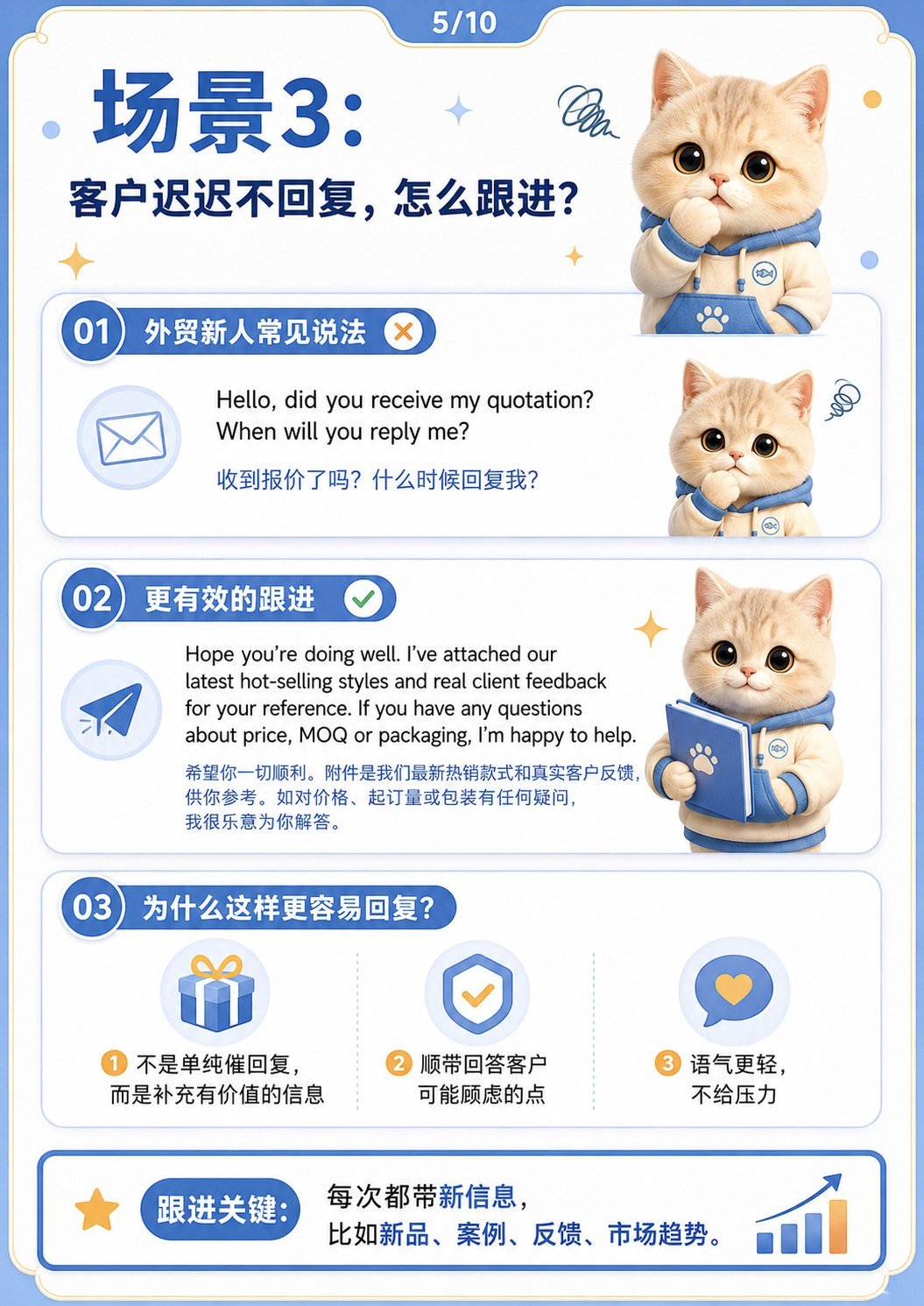 外贸新人VS外贸销冠 - 客户迟迟不回复怎么办