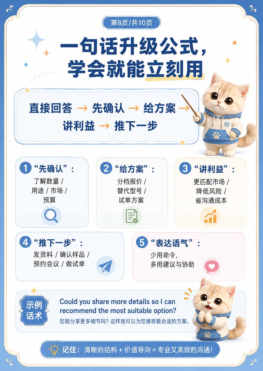 外贸新人VS外贸销冠 - 一句话升级公式