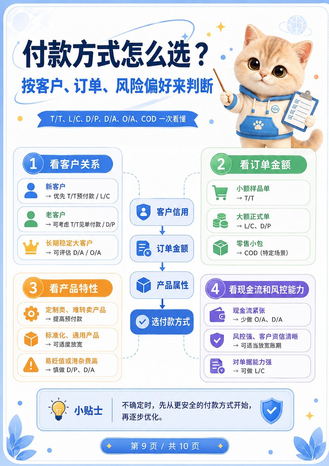 外贸常见付款方式 - 付款方式怎么选