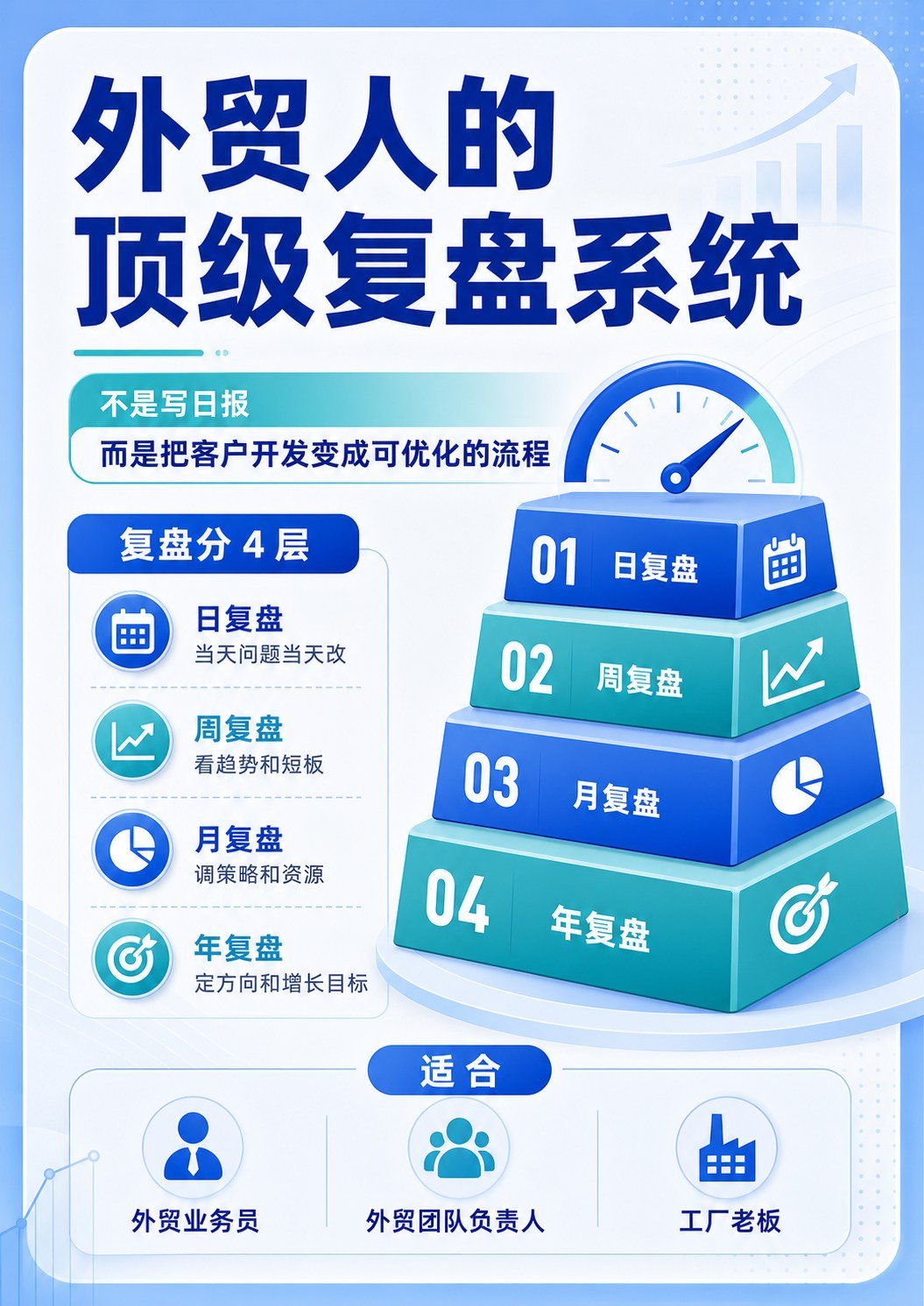 外贸人的顶级复盘 - 外贸人的顶级复盘:第 1 张