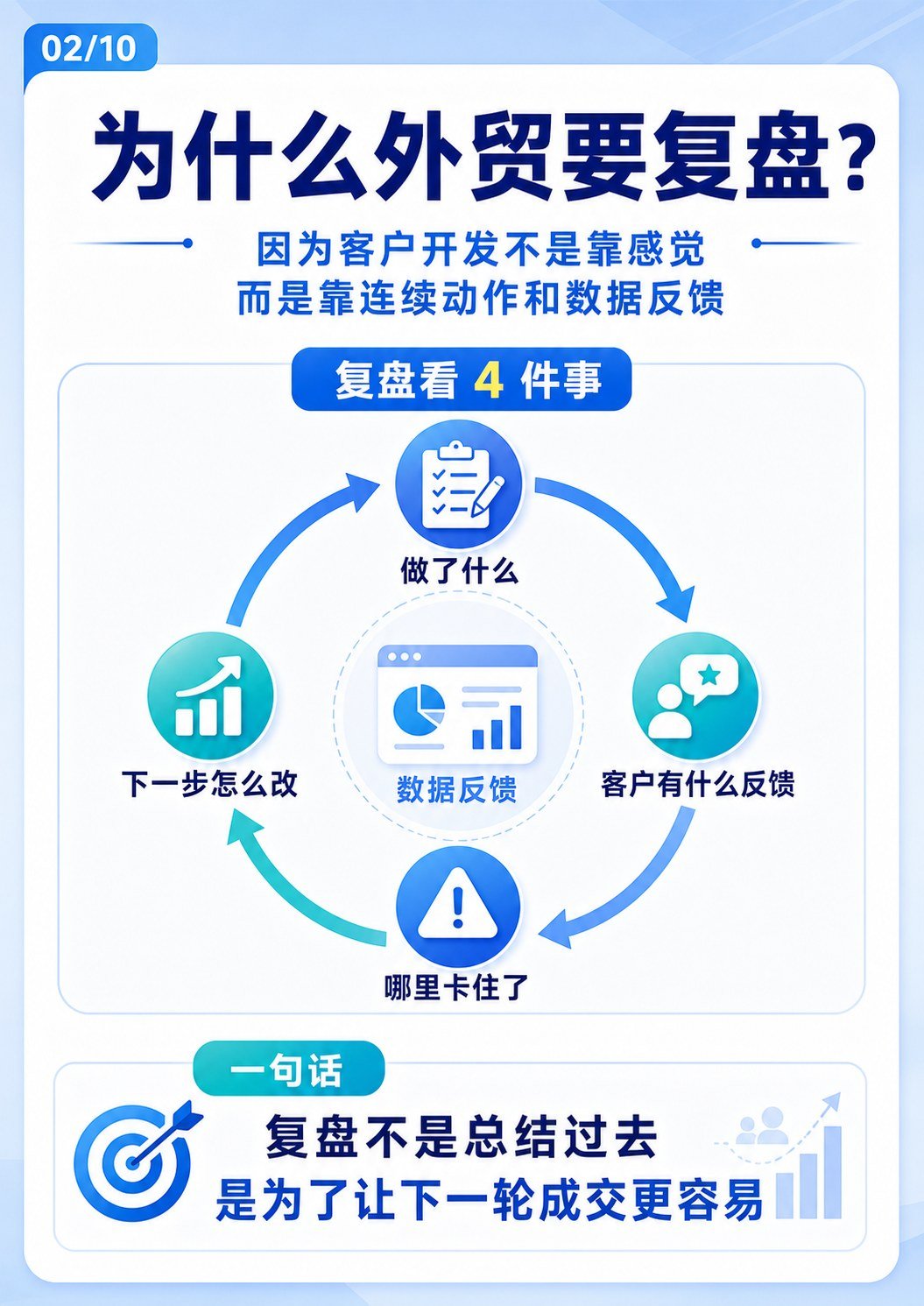 外贸人的顶级复盘 - 外贸人的顶级复盘:第 2 张