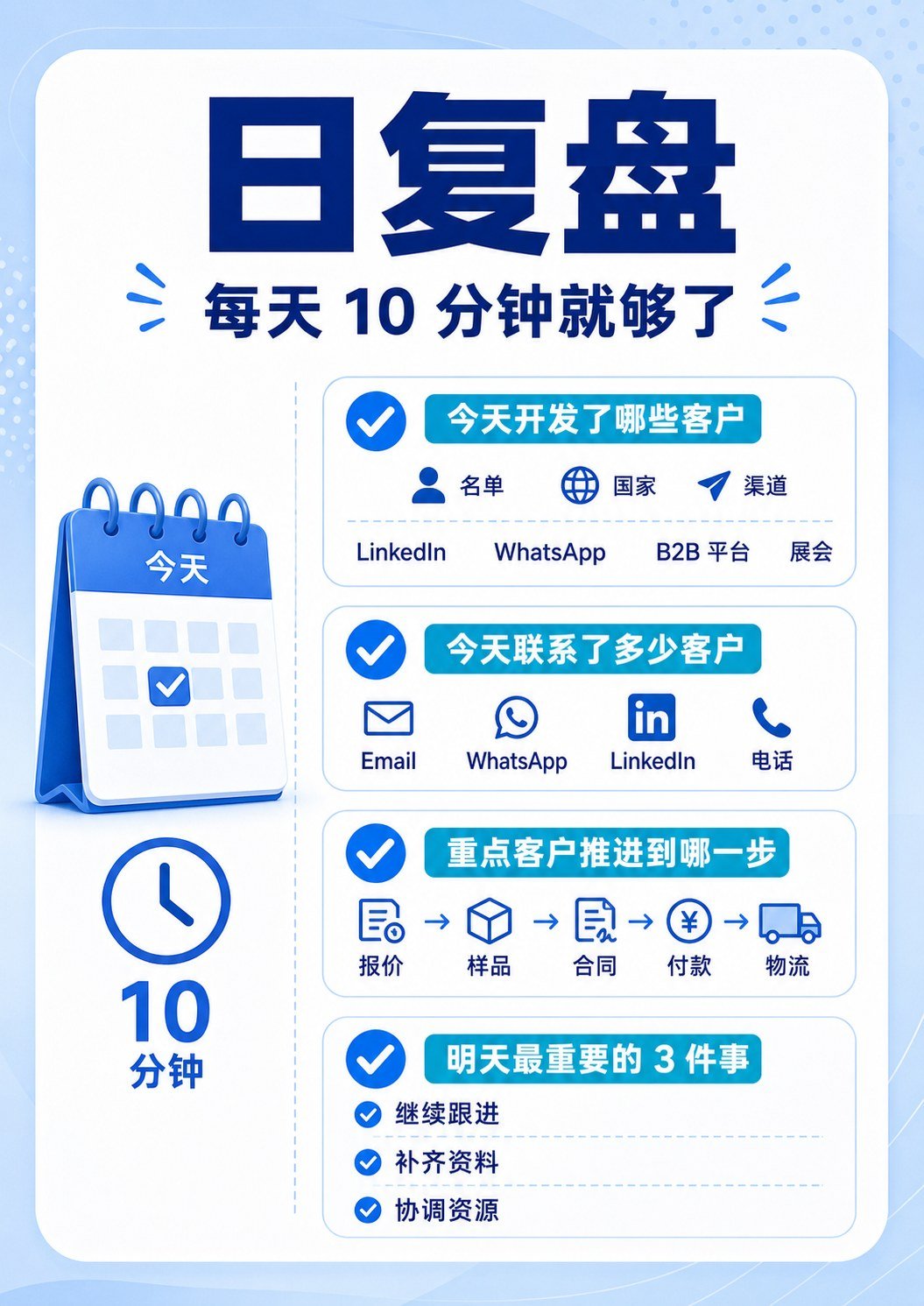 外贸人的顶级复盘 - 外贸人的顶级复盘:第 3 张