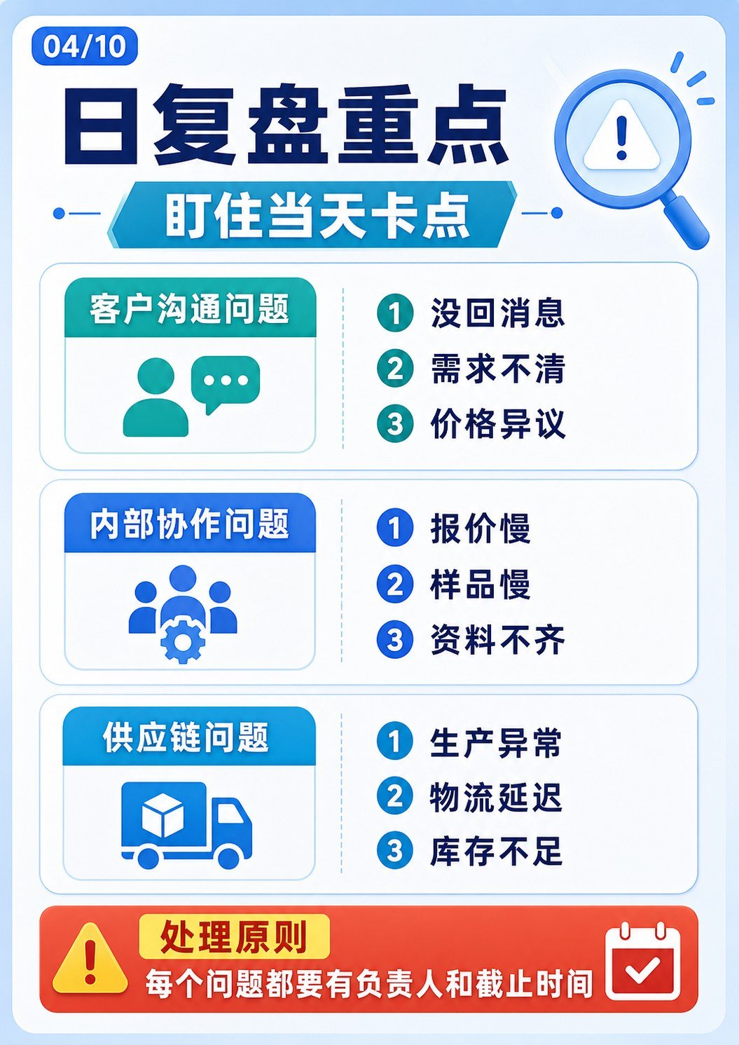 外贸人的顶级复盘 - 外贸人的顶级复盘:第 4 张
