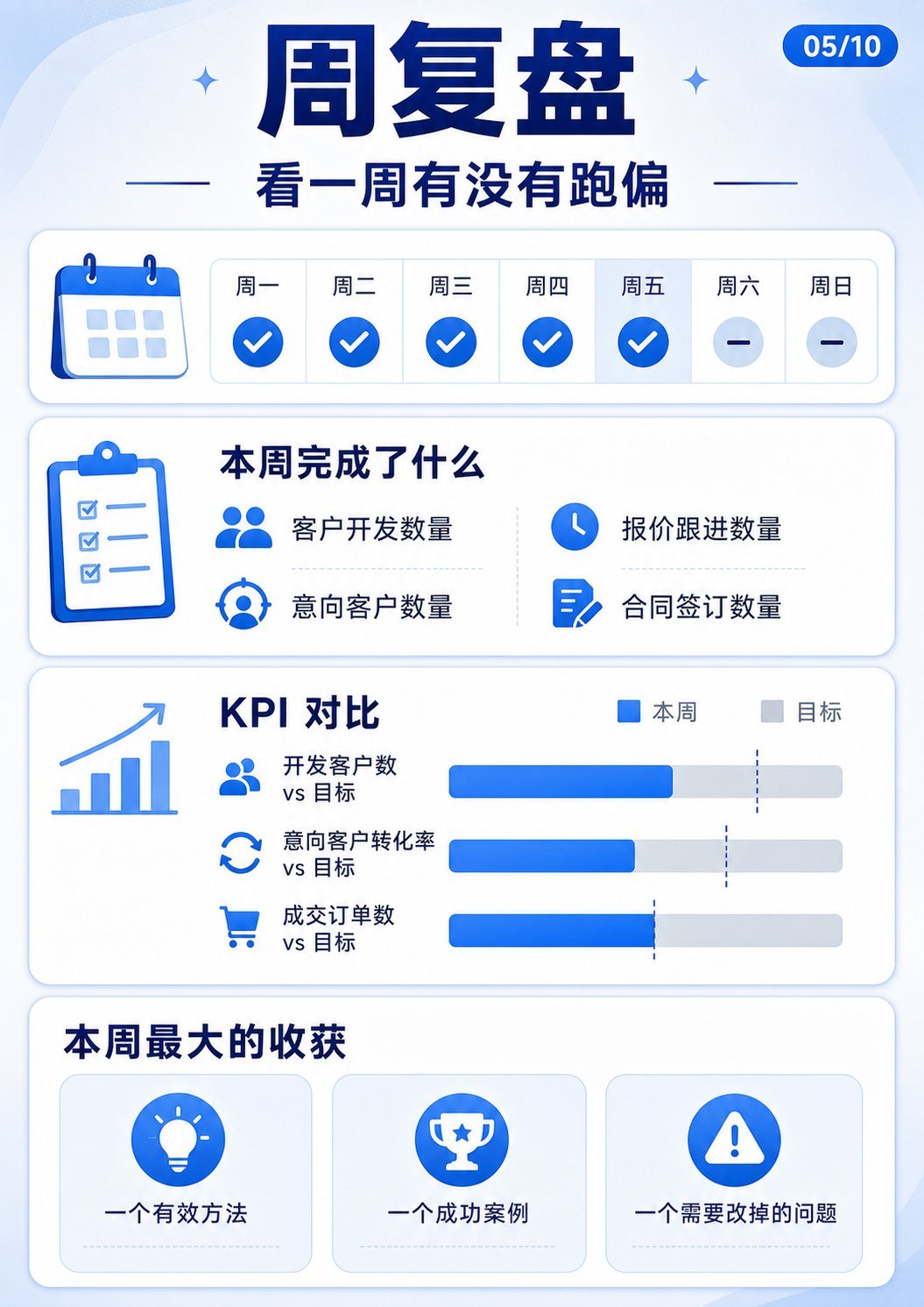 外贸人的顶级复盘 - 外贸人的顶级复盘:第 5 张