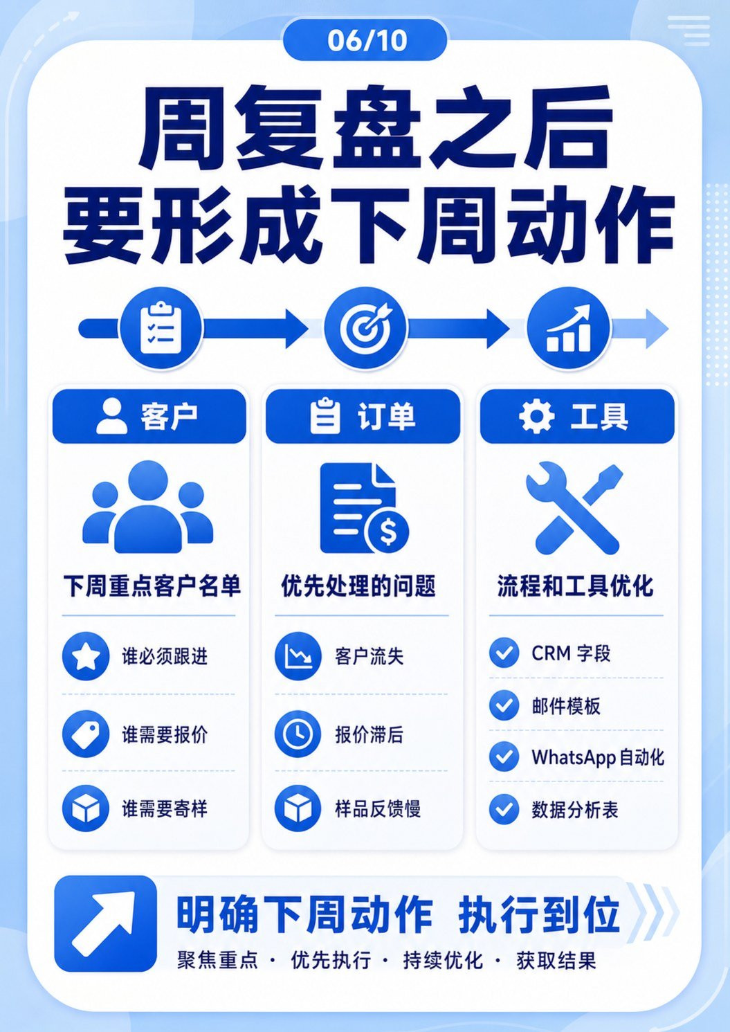外贸人的顶级复盘 - 外贸人的顶级复盘:第 6 张