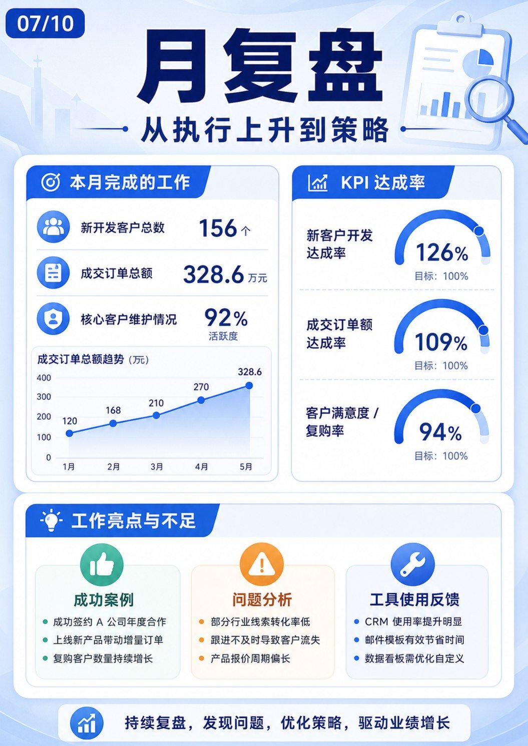 外贸人的顶级复盘 - 外贸人的顶级复盘:第 7 张