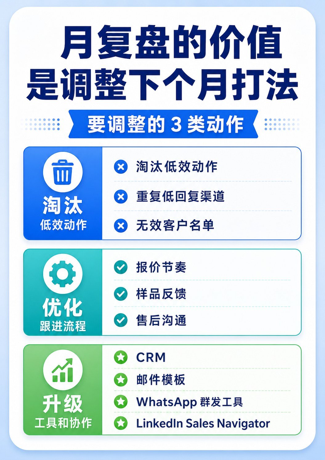 外贸人的顶级复盘 - 外贸人的顶级复盘:第 8 张