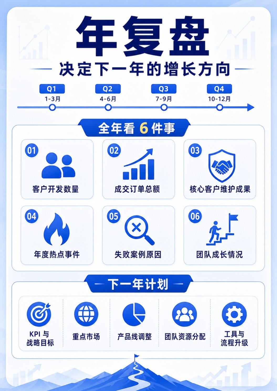 外贸人的顶级复盘 - 外贸人的顶级复盘:第 9 张