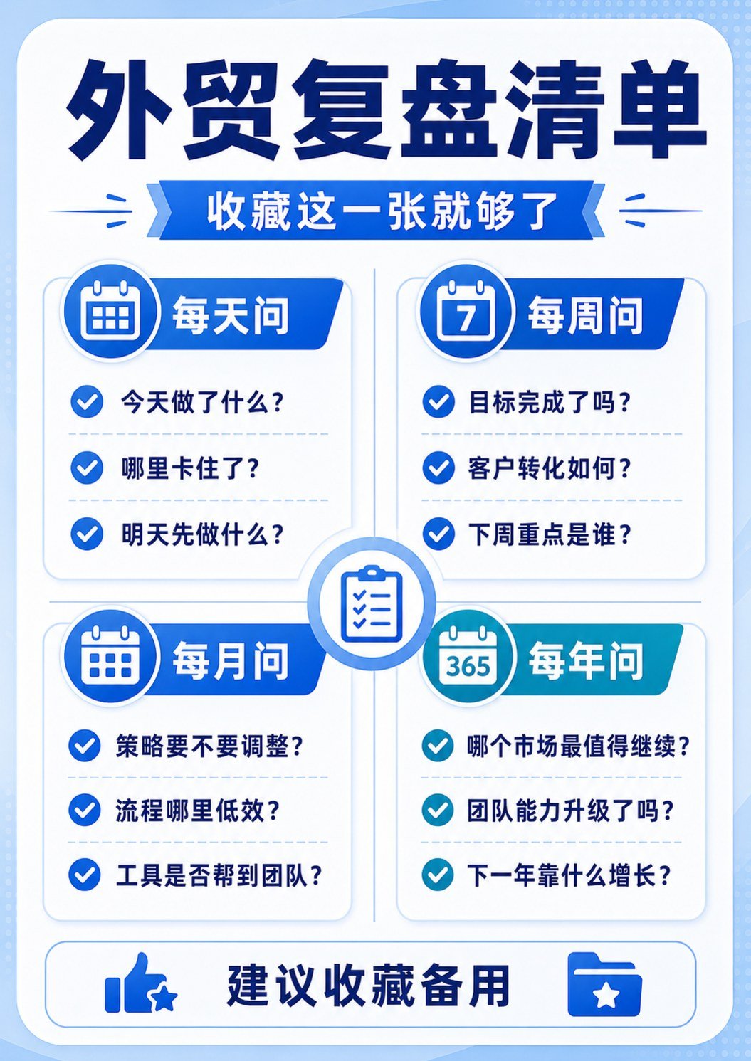 外贸人的顶级复盘 - 外贸人的顶级复盘:第 10 张