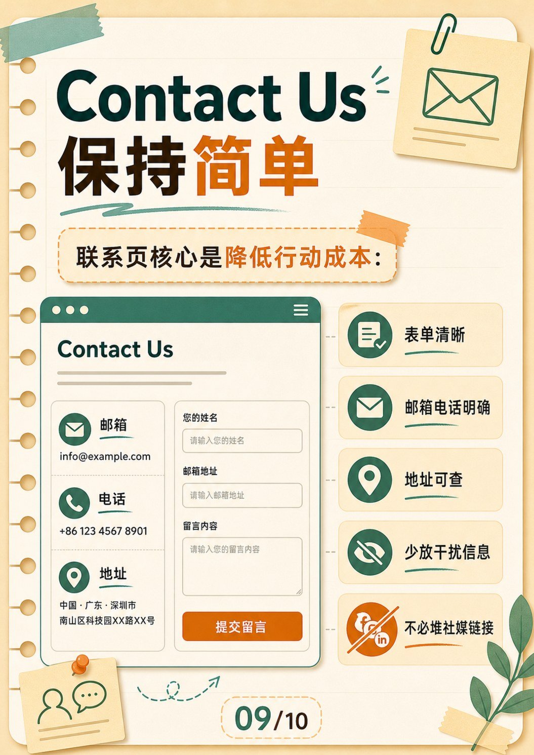 外贸网站内容如何策划? - 外贸网站内容如何策划?:第 9 张