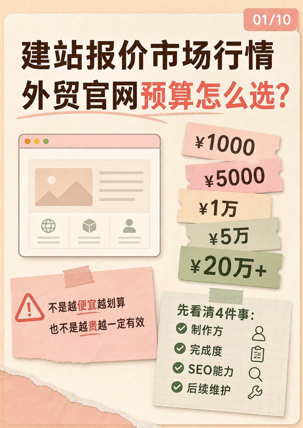 建站报价市场行情 - 建站报价市场行情:第 1 张