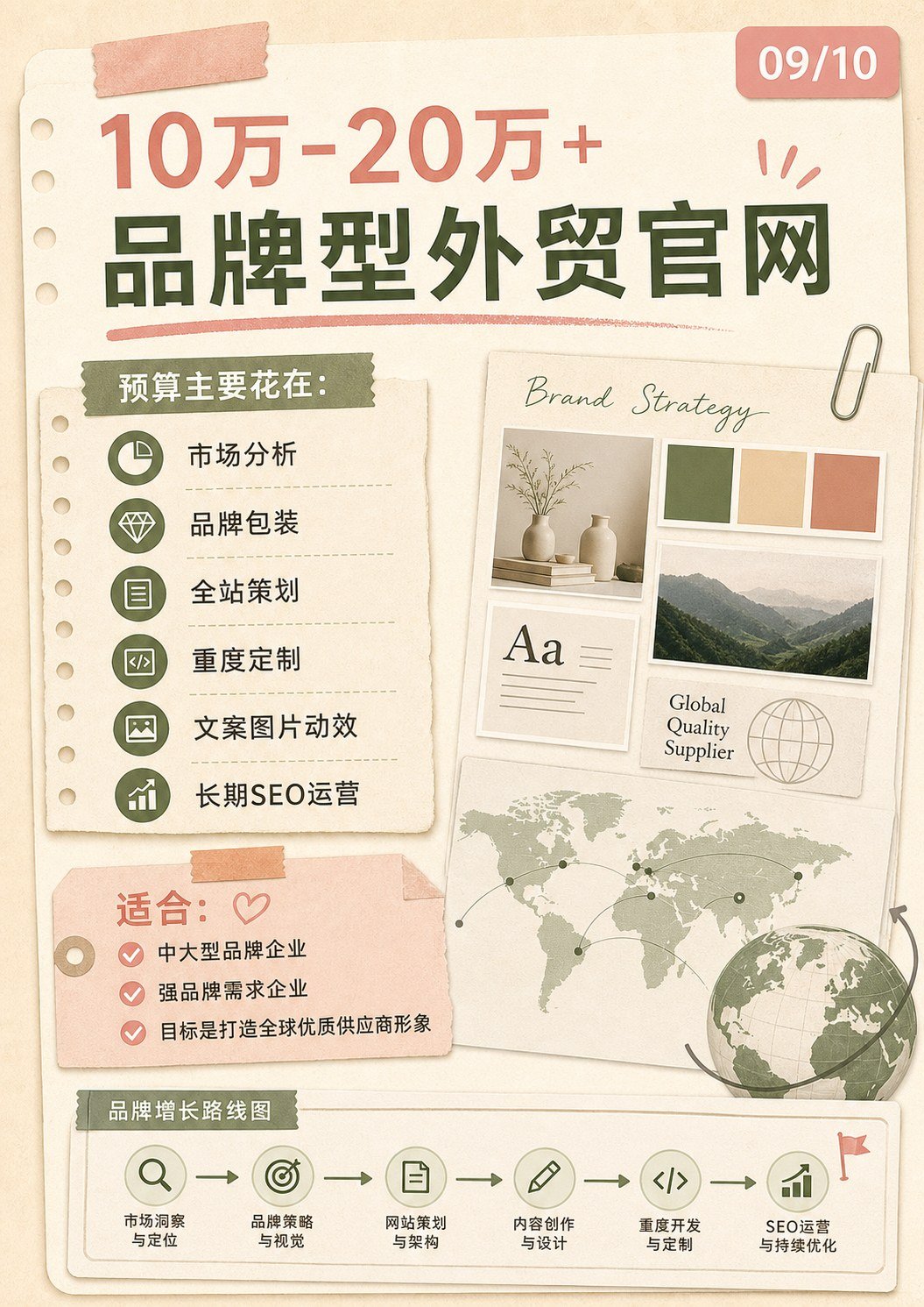 建站报价市场行情 - 建站报价市场行情:第 9 张