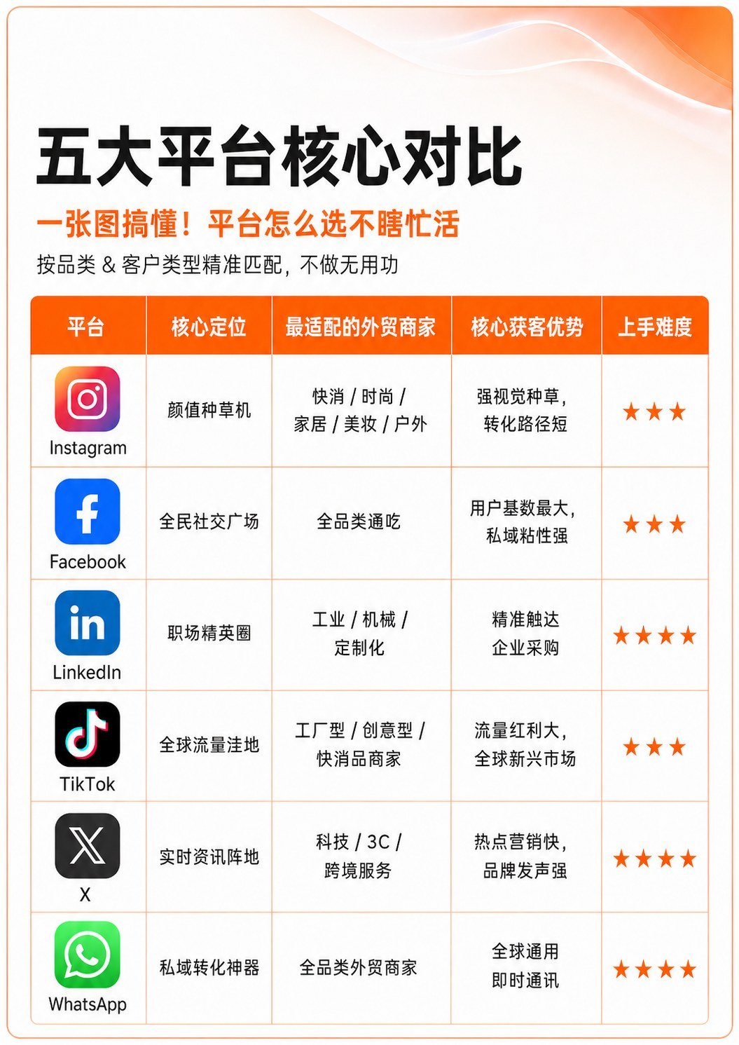 2026外贸人别全平台乱发 - 2026外贸人别全平台乱发:第 8 张