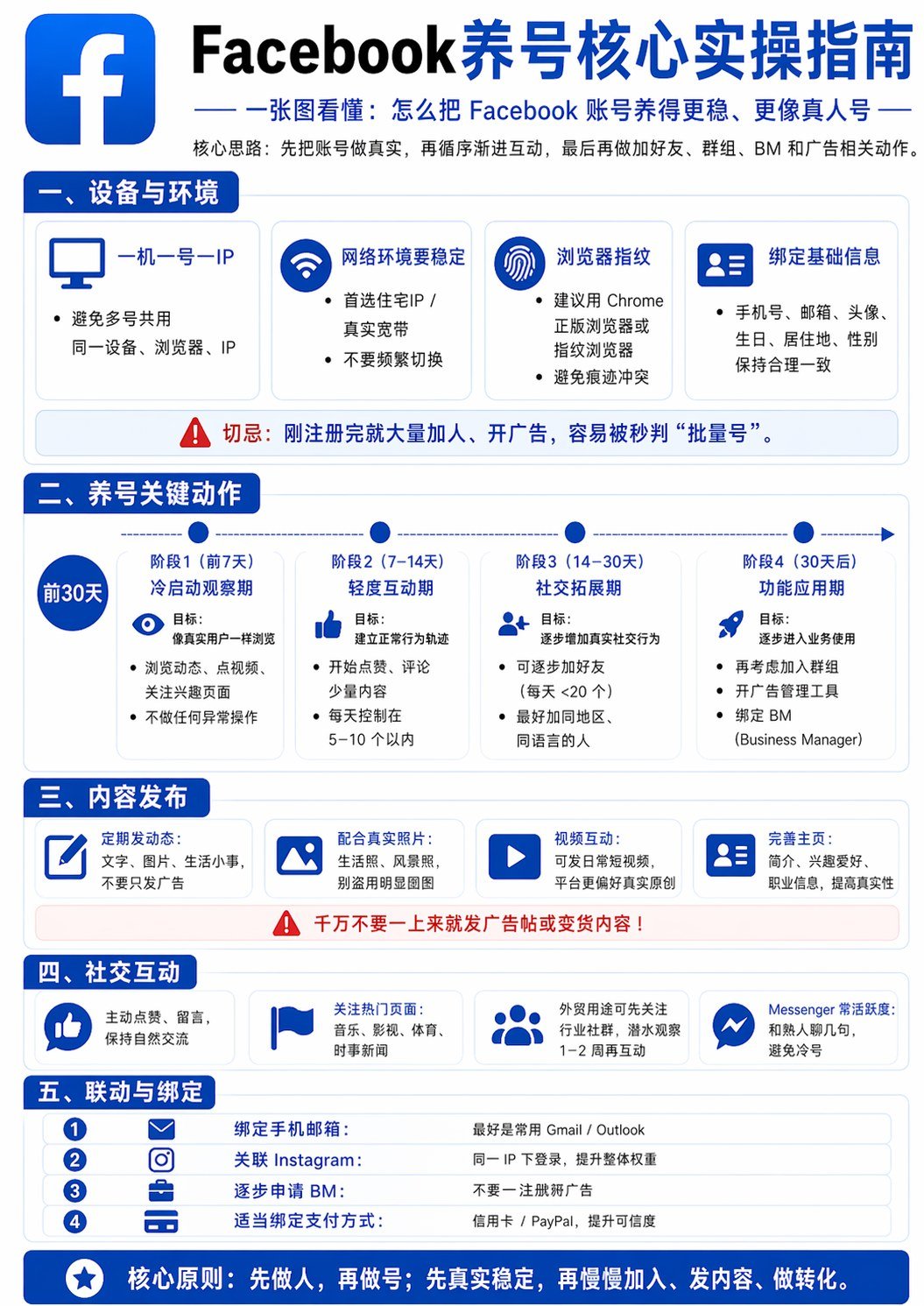 2026外贸社媒养号攻略 - Facebook养号攻略