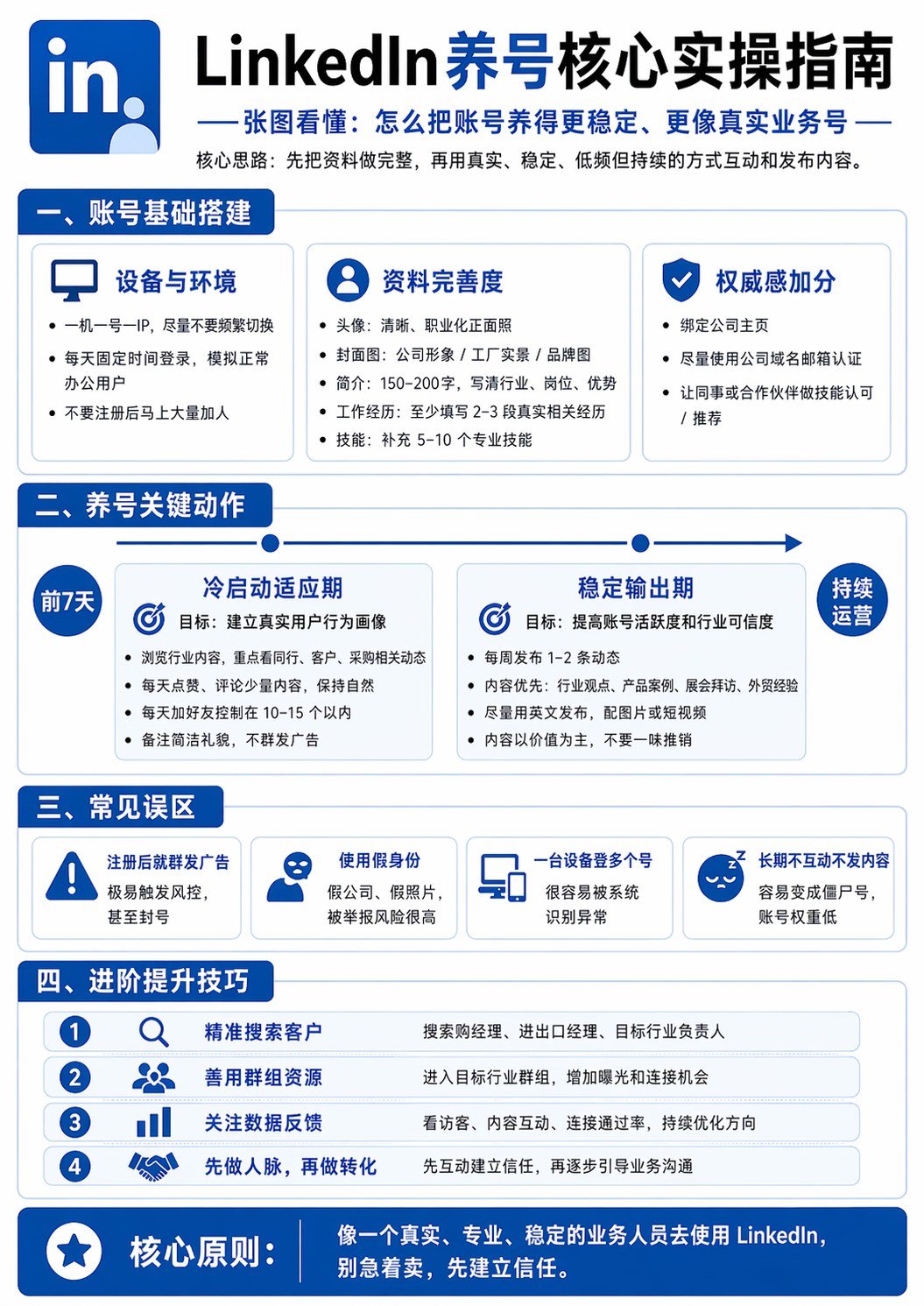 2026外贸社媒养号攻略 - linkdin养号攻略