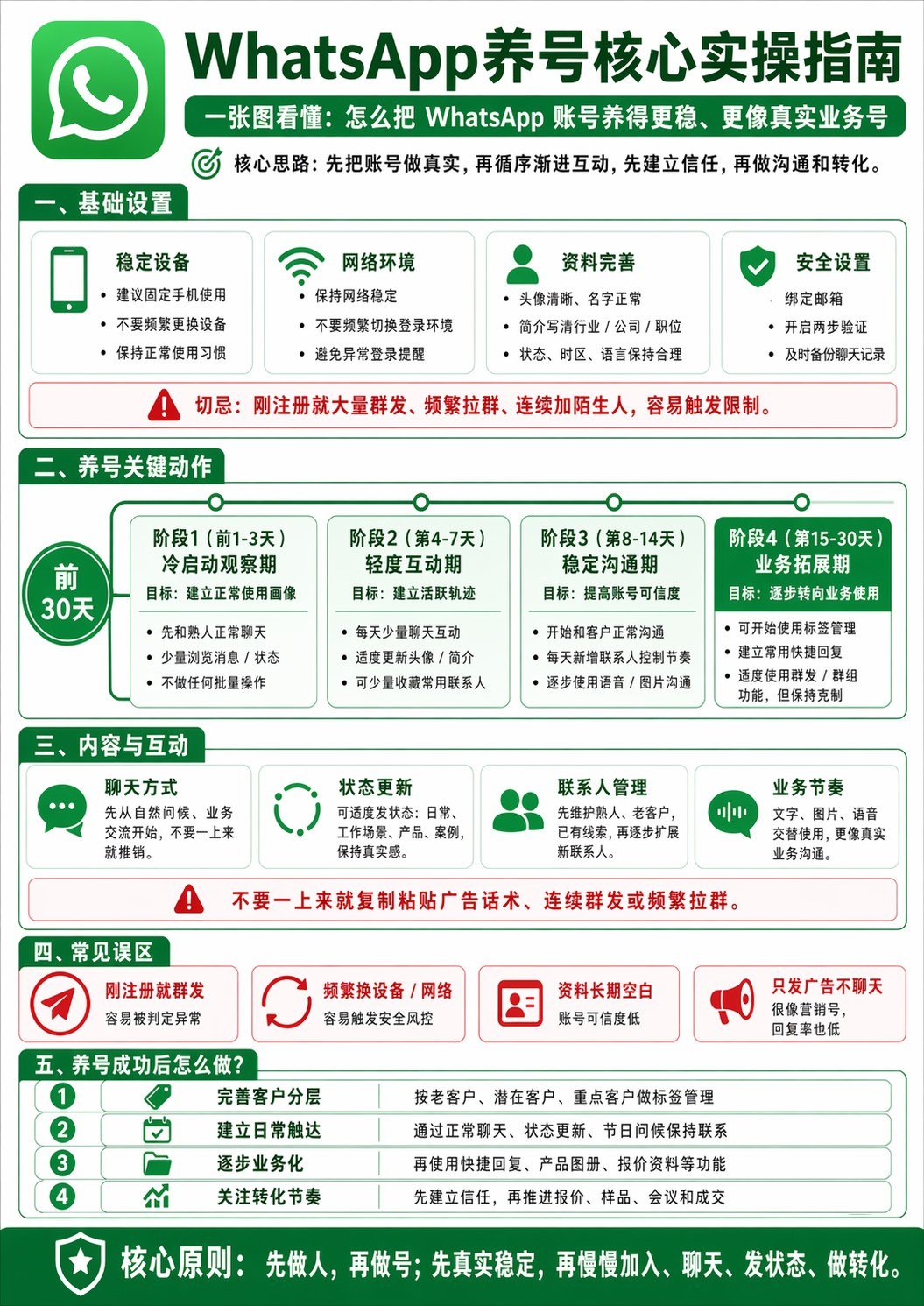 2026外贸社媒养号攻略 - whatsapp养号攻略