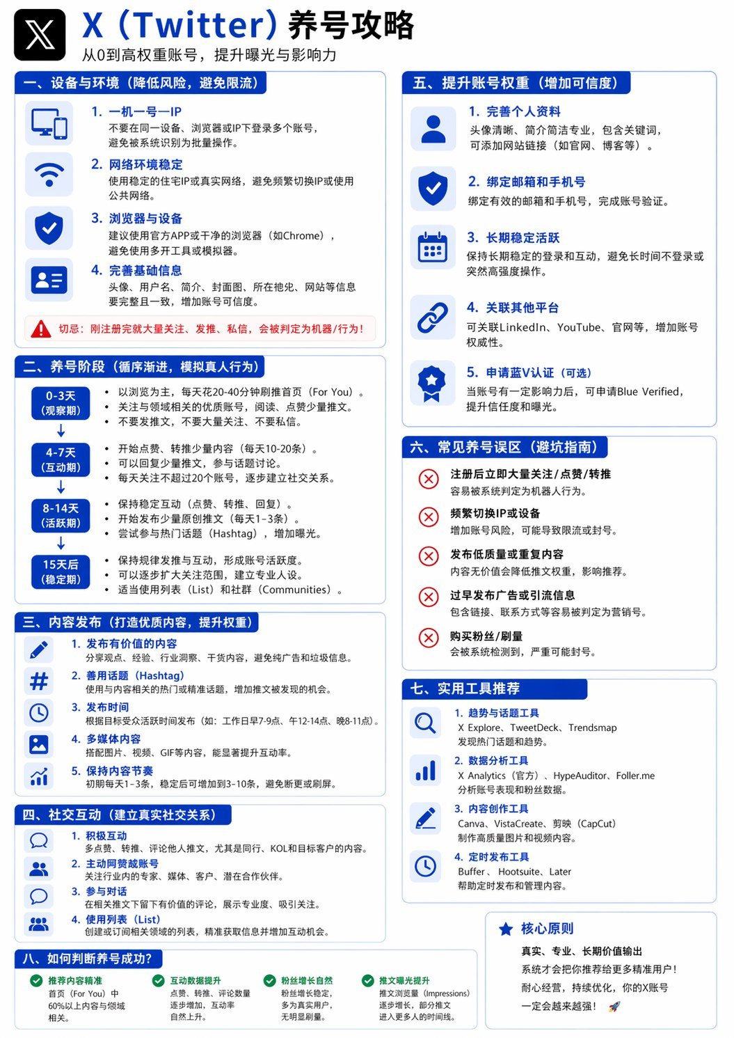 2026外贸社媒养号攻略 - x养号攻略