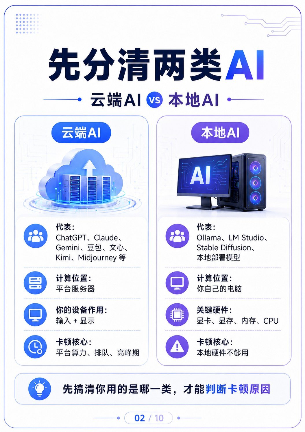 AI为什么总是卡 - AI为什么总是卡:第 2 张
