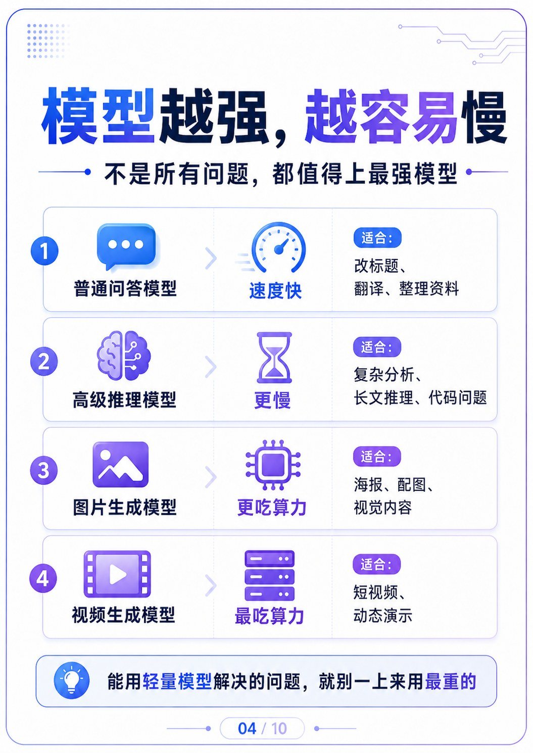AI为什么总是卡 - AI为什么总是卡:第 4 张