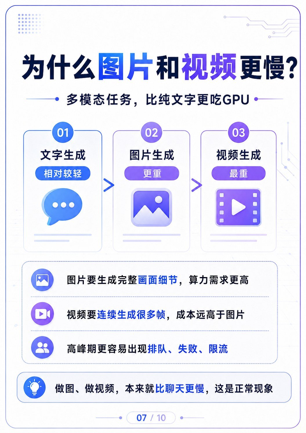 AI为什么总是卡 - AI为什么总是卡:第 7 张
