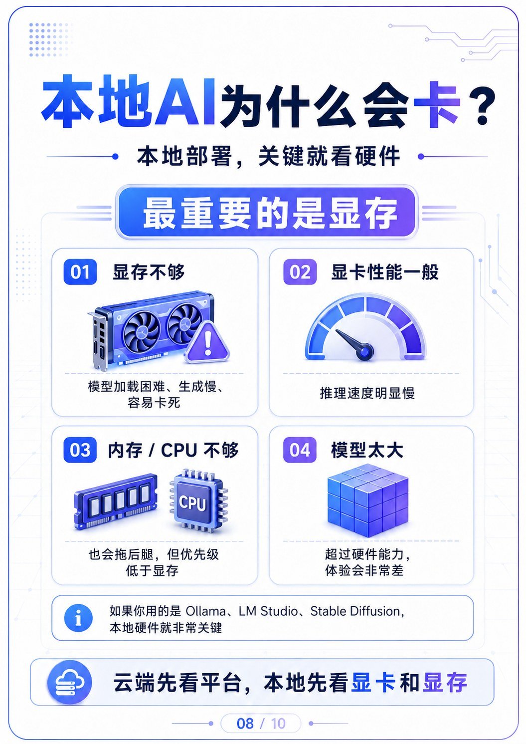 AI为什么总是卡 - AI为什么总是卡:第 8 张