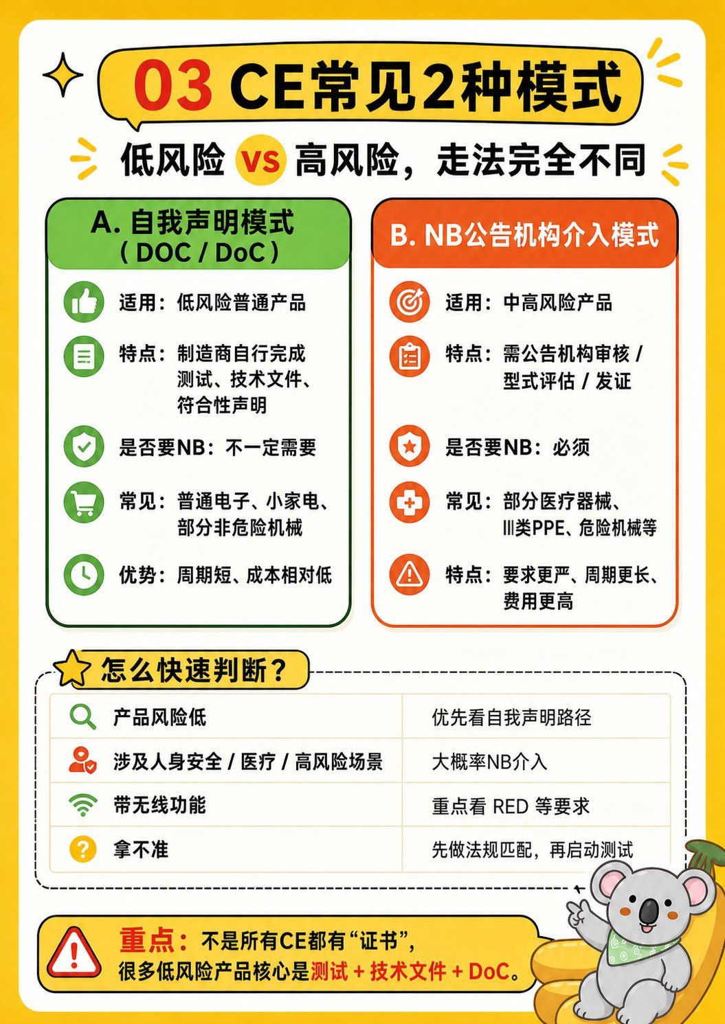 CE认证别再乱办了真的会扣货 - CE认证别再乱办了真的会扣货:第 4 张