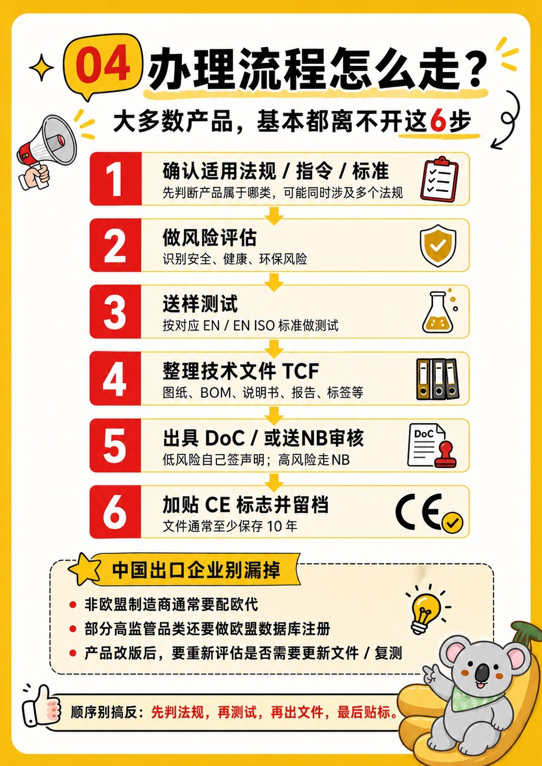 CE认证别再乱办了真的会扣货 - CE认证别再乱办了真的会扣货:第 5 张