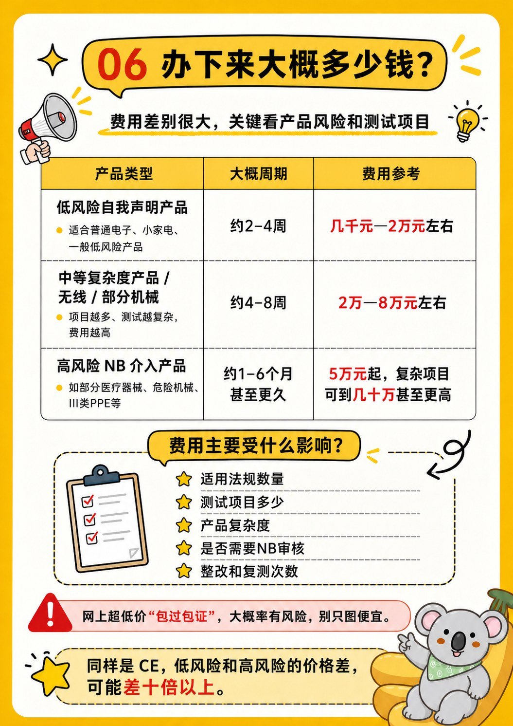 CE认证别再乱办了真的会扣货 - CE认证别再乱办了真的会扣货:第 7 张