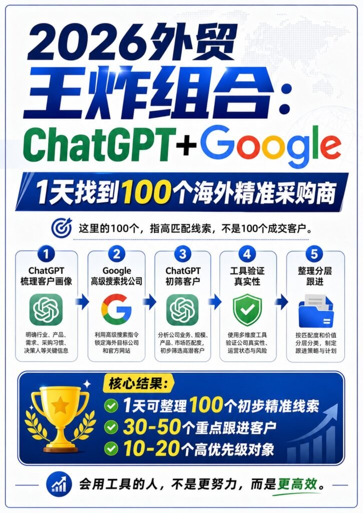 chatgpt+google找客户 - chatgpt+google找客户：第 1 张