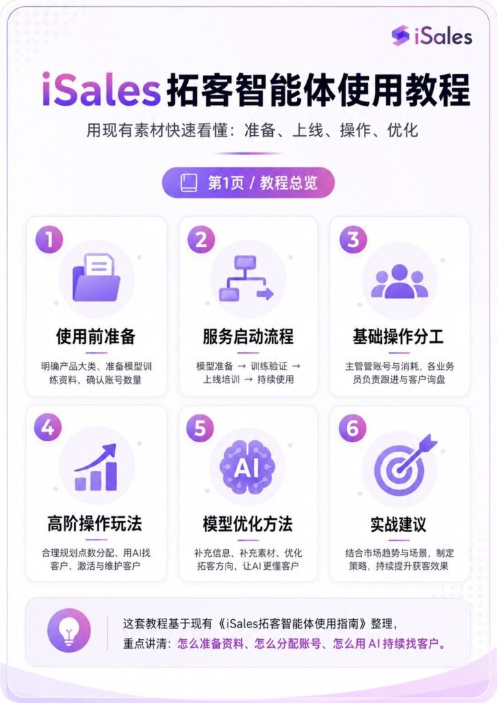 iSales拓客实操教程 - iSales拓客实操教程：第 1 张