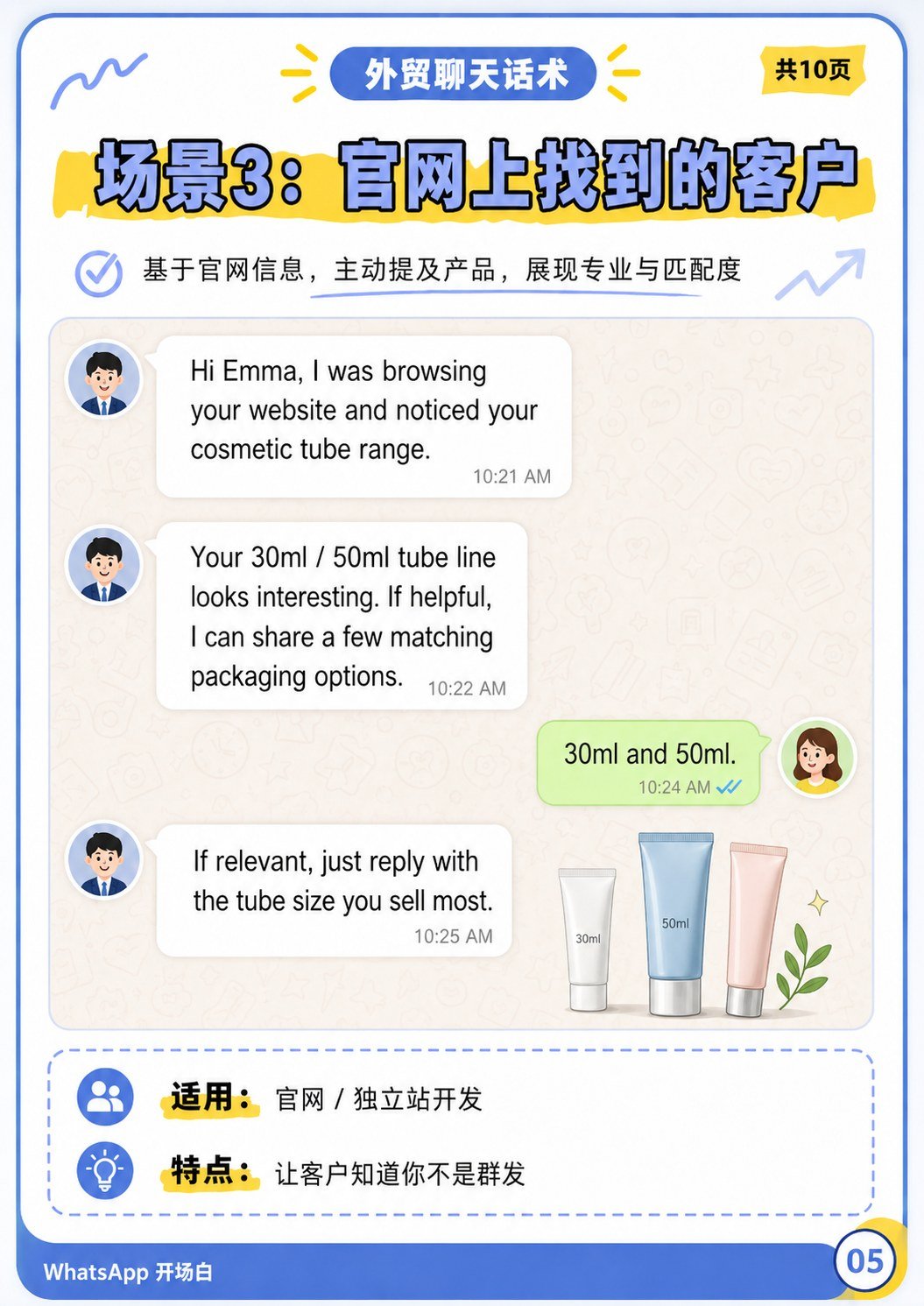 WhatsApp开场白 - WhatsApp开场白