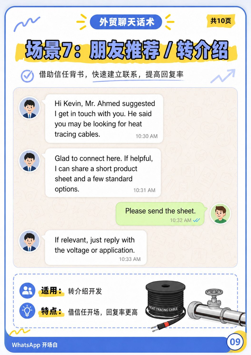 WhatsApp开场白 - WhatsApp开场白