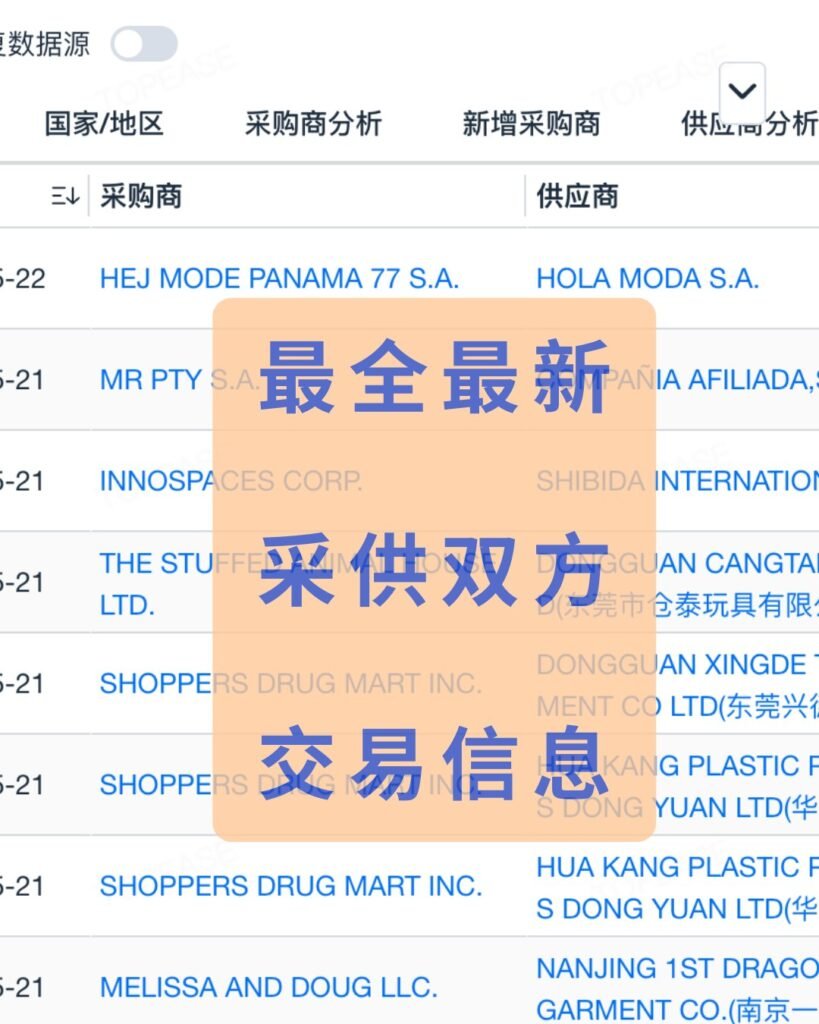 一次看明白海关数据如何获客 - 一次看明白海关数据如何获客：第 1 张