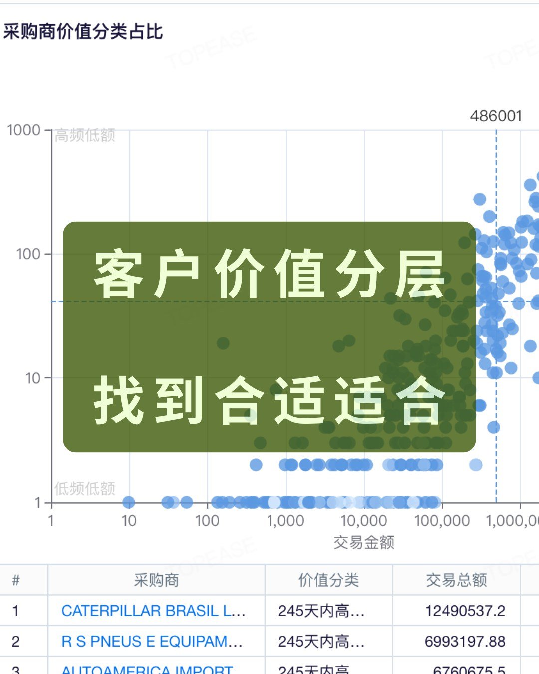 一次看明白海关数据如何获客 - 一次看明白海关数据如何获客:第 4 张