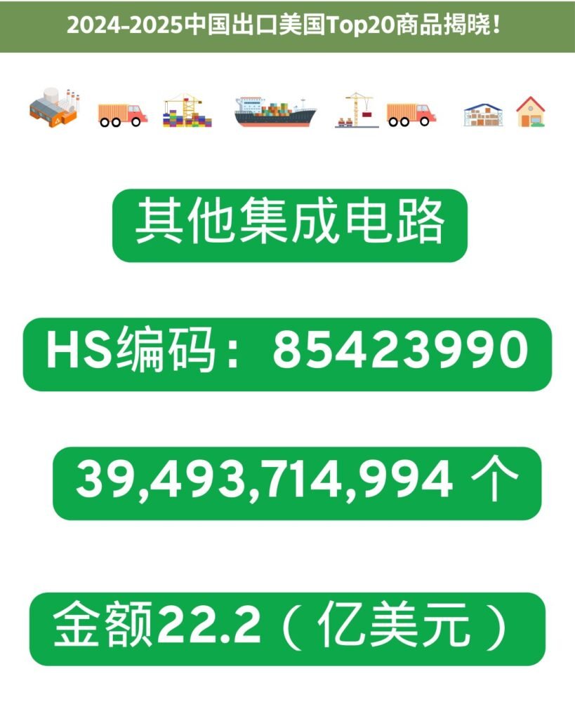 中国出口美国产品top20 - 国际贸易惯例2020 （Incoterms 2020) (2)