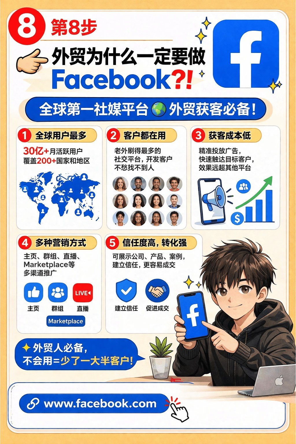 做外贸,这11个账号你必须全部搞定! - facebook