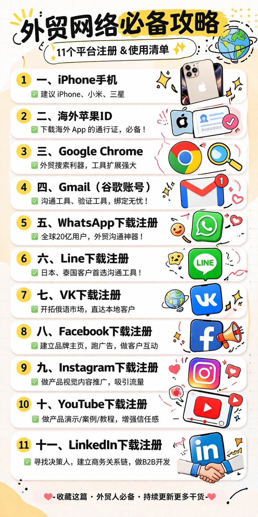 做外贸,这11个账号你必须全部搞定! - 外贸网络必备清单