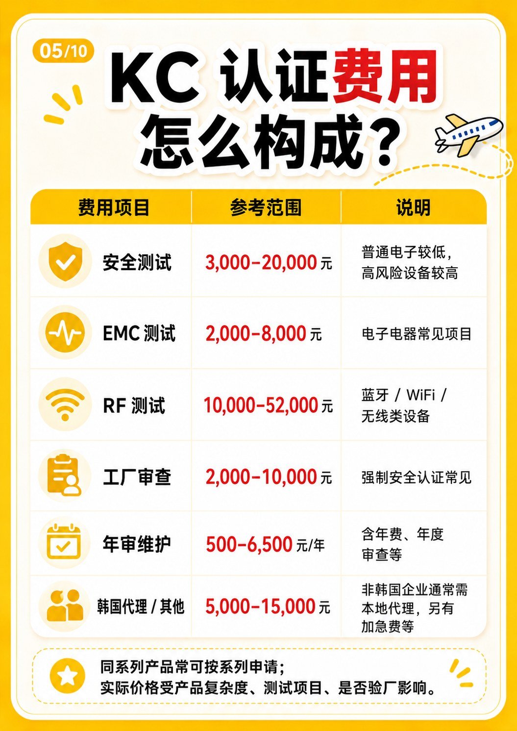 做韩国市场先懂KC - 做韩国市场先懂KC:第 5 张
