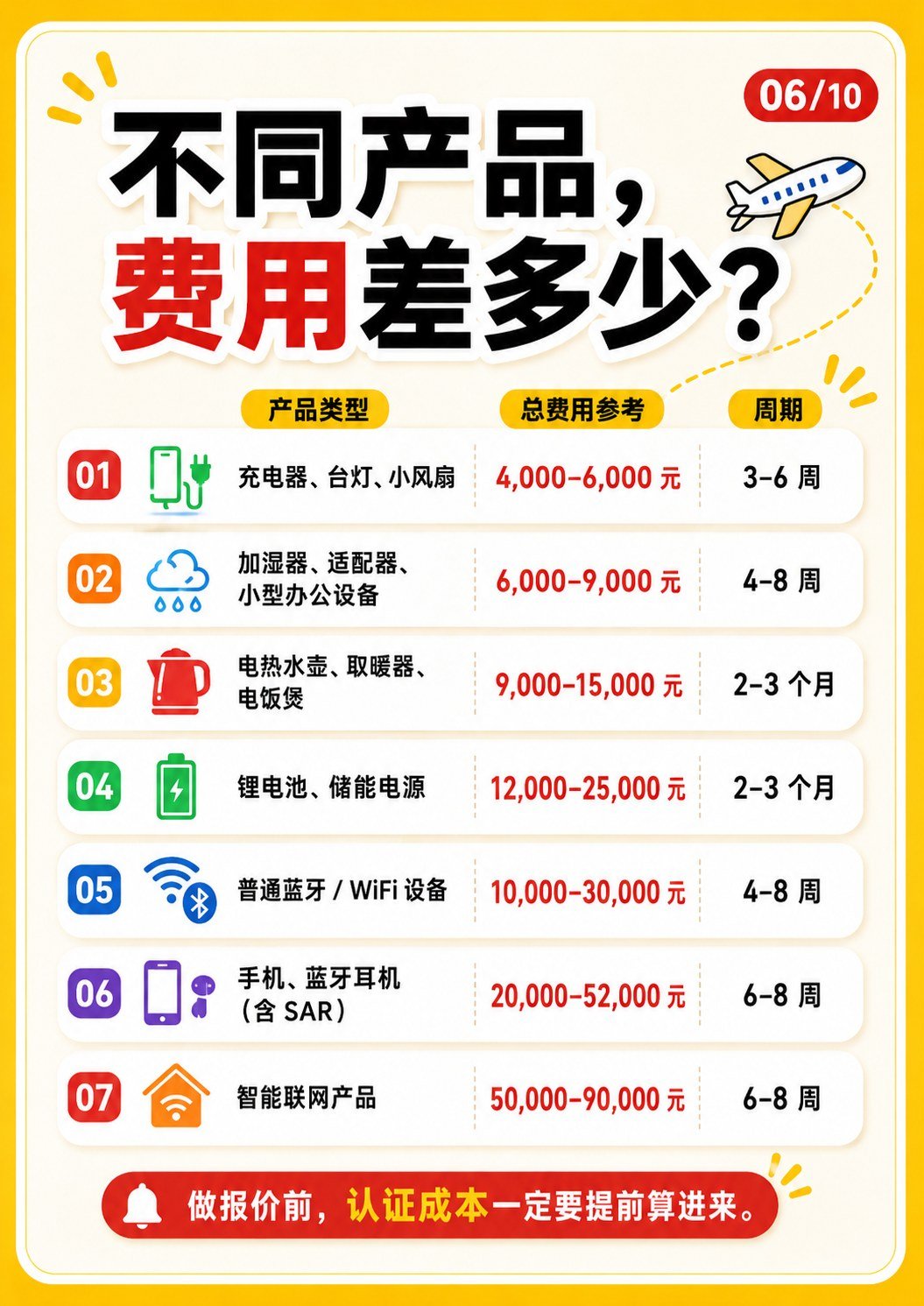 做韩国市场先懂KC - 做韩国市场先懂KC:第 6 张