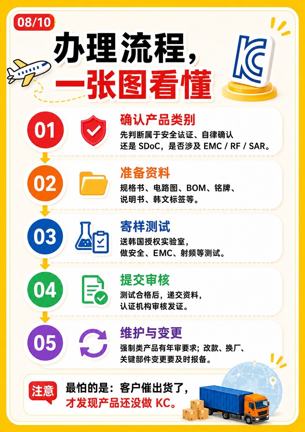 做韩国市场先懂KC - 做韩国市场先懂KC:第 8 张