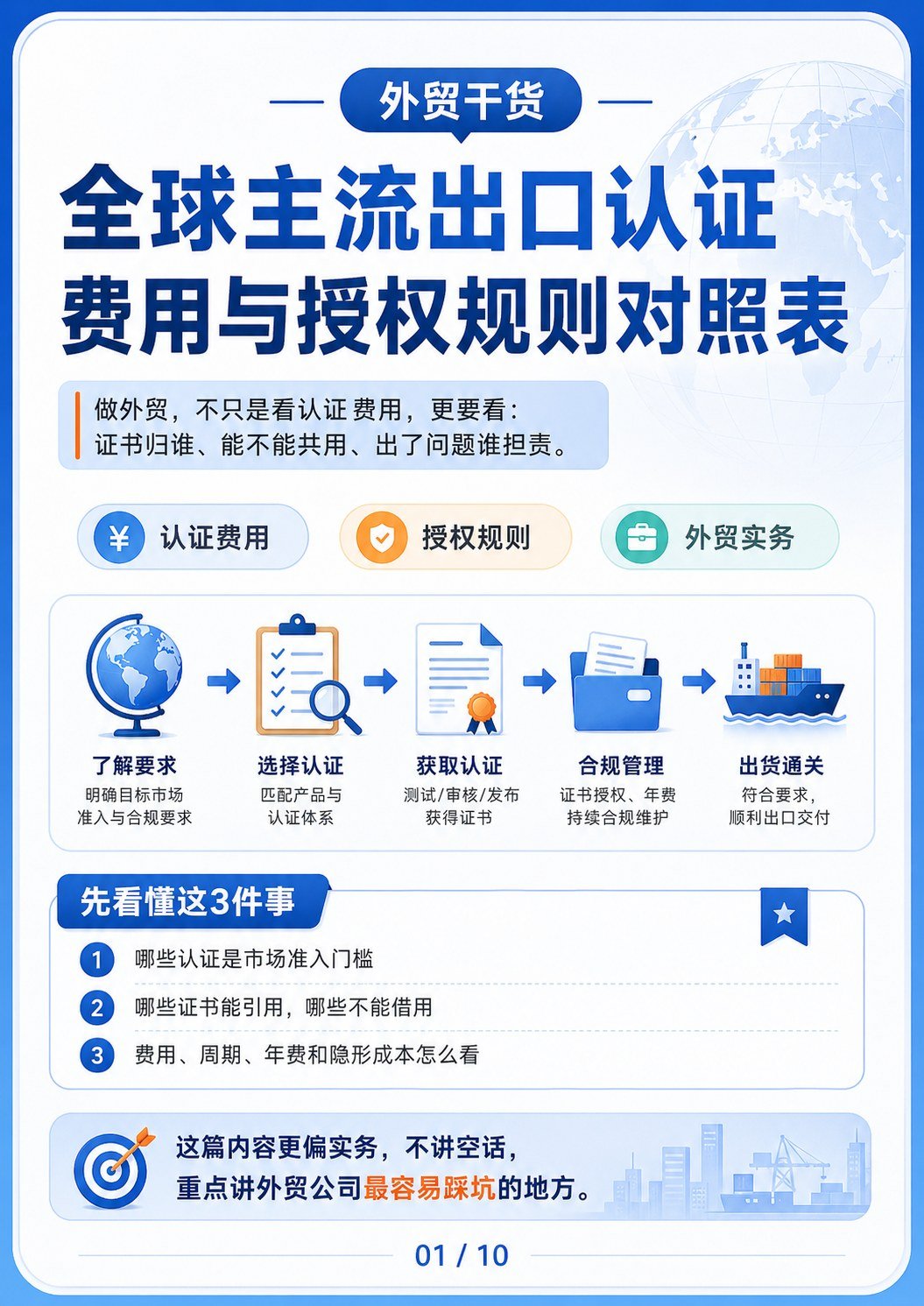 全球主流出口认证费用授权规则表 - 全球主流出口认证费用授权规则表:第 1 张