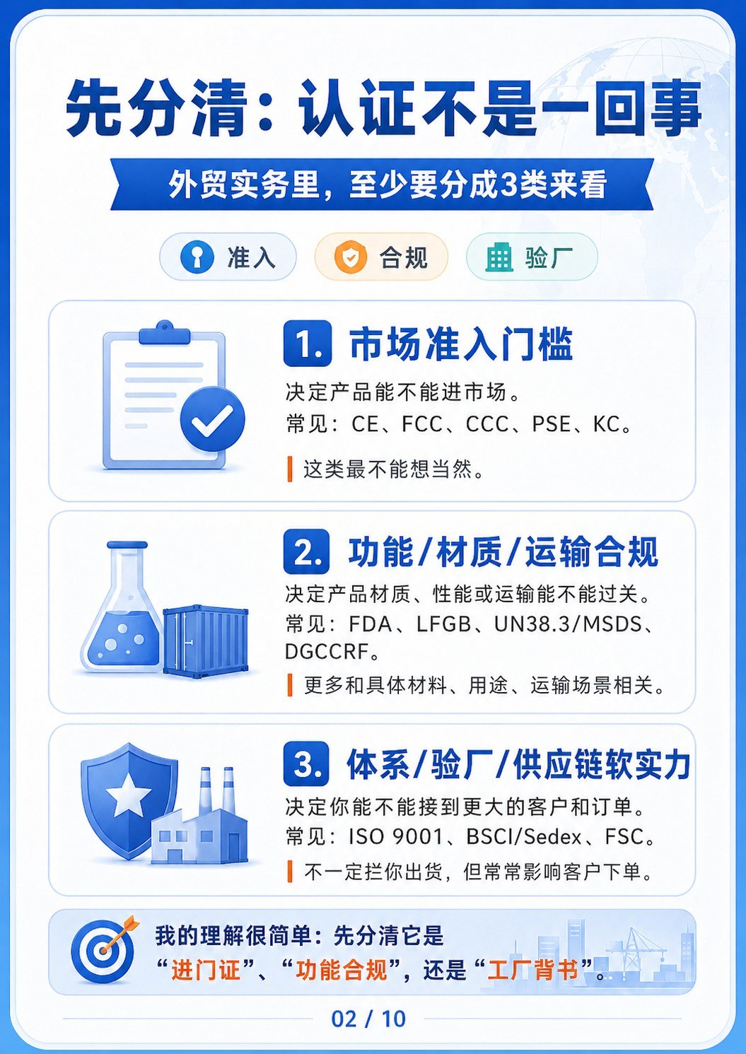 全球主流出口认证费用授权规则表 - 全球主流出口认证费用授权规则表:第 2 张