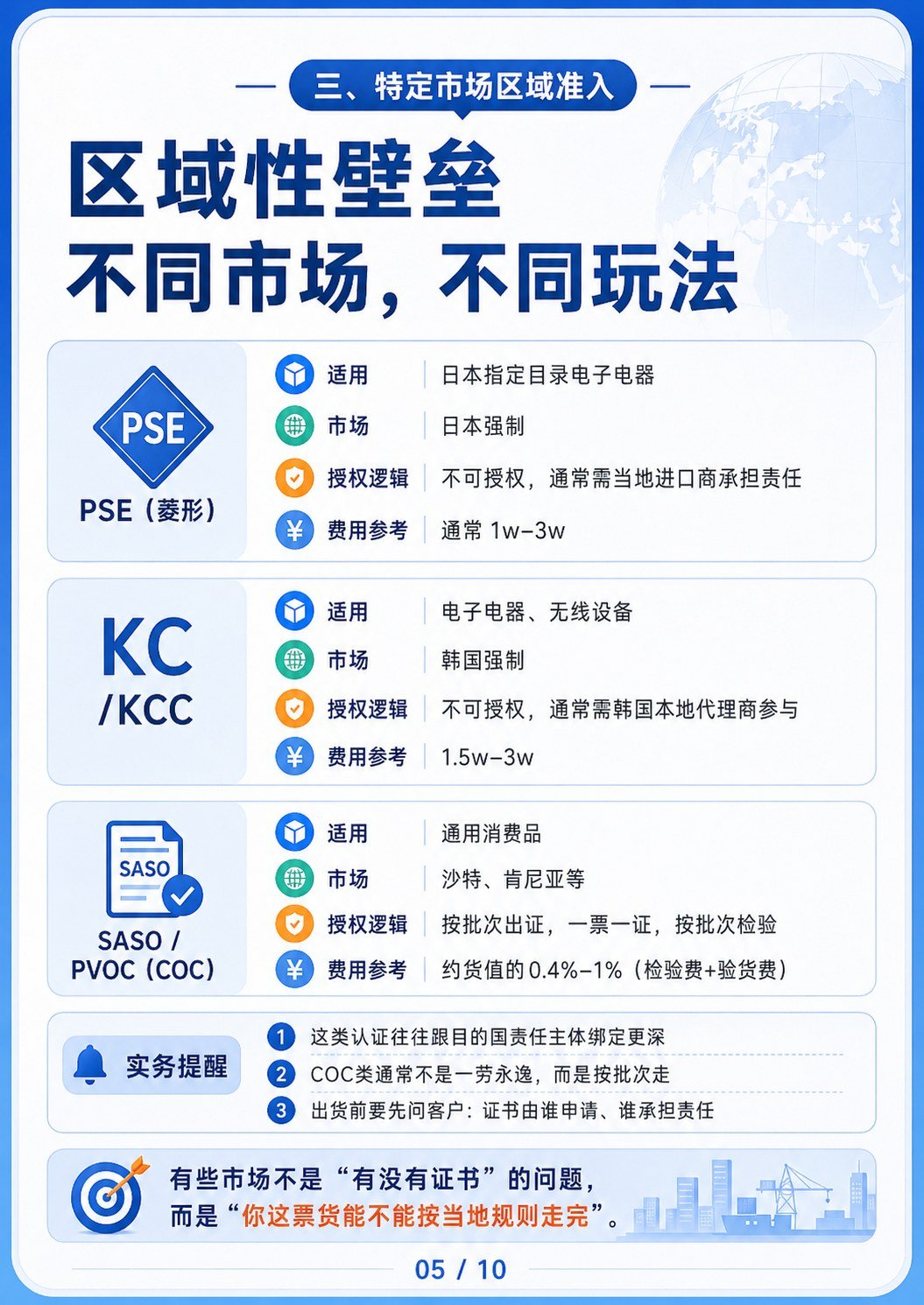 全球主流出口认证费用授权规则表 - 全球主流出口认证费用授权规则表:第 5 张