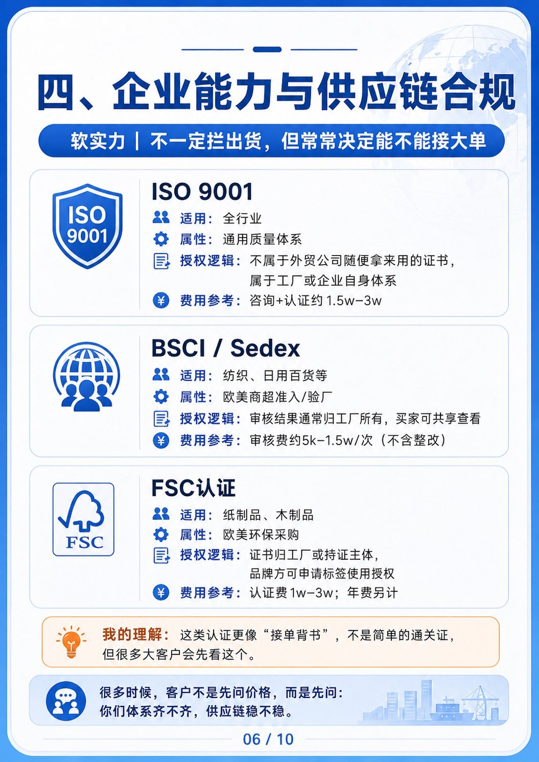 全球主流出口认证费用授权规则表 - 全球主流出口认证费用授权规则表:第 6 张